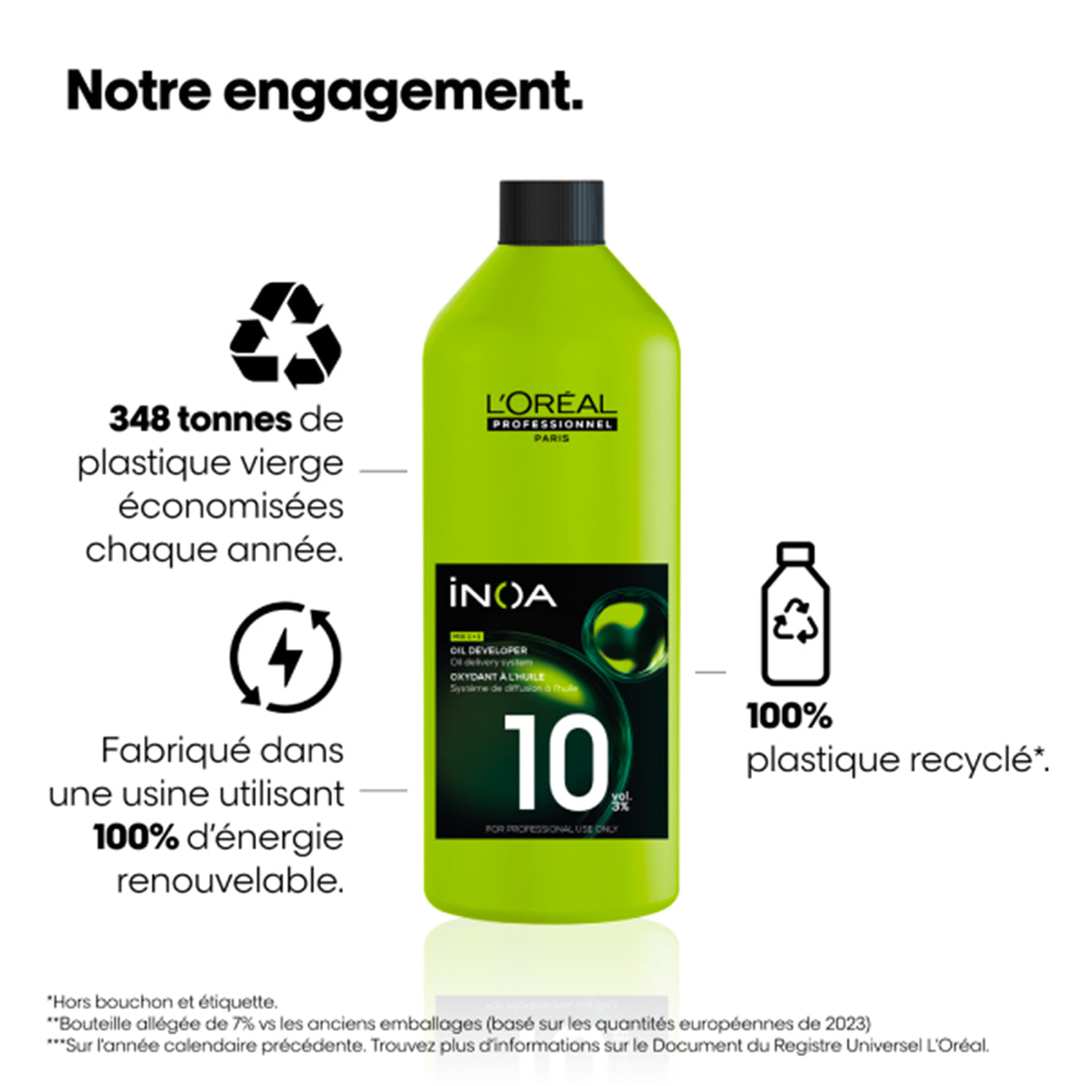Oxydant riche Inoa